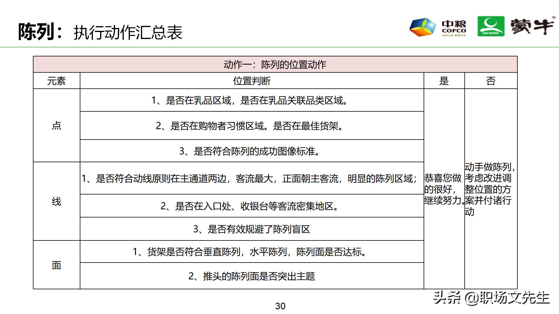 年薪180万蒙牛销售总监分享:52页蒙牛销售单点卖力提升