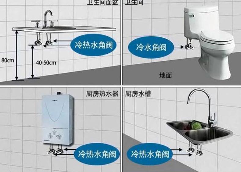 角阀买多了怎么办,角阀买品牌是不是智商税