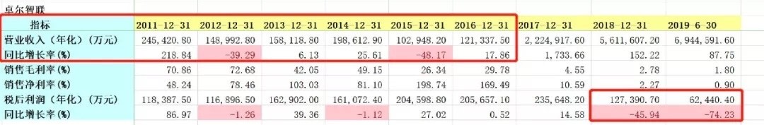他为武汉捐了100万,他为武汉捐款15亿