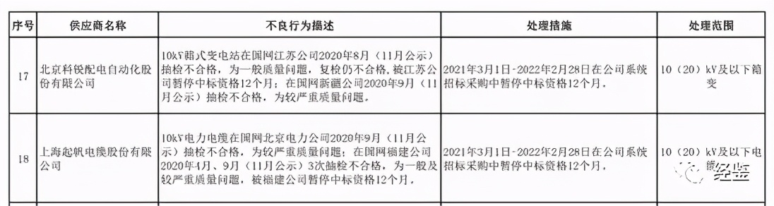 北京科锐2020一季度业绩预告,北京科锐年报最新消息