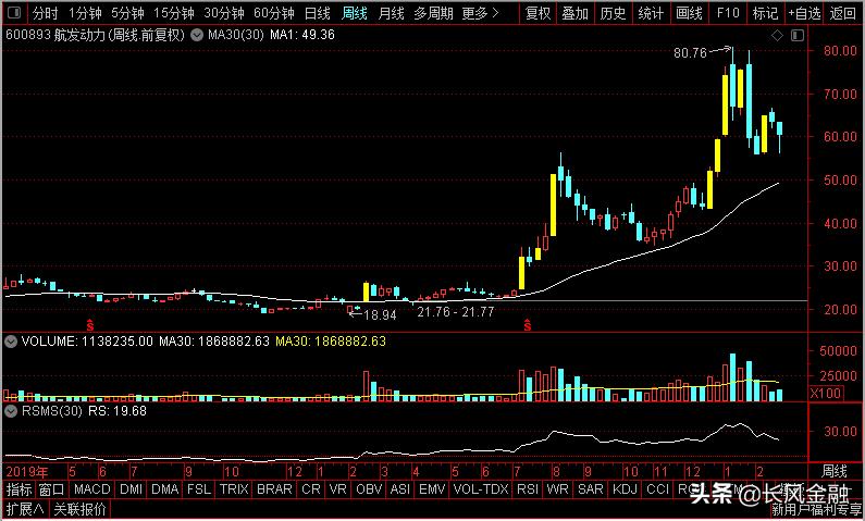 洪都航空周一涨停,洪都航空集团整体上市最受益股