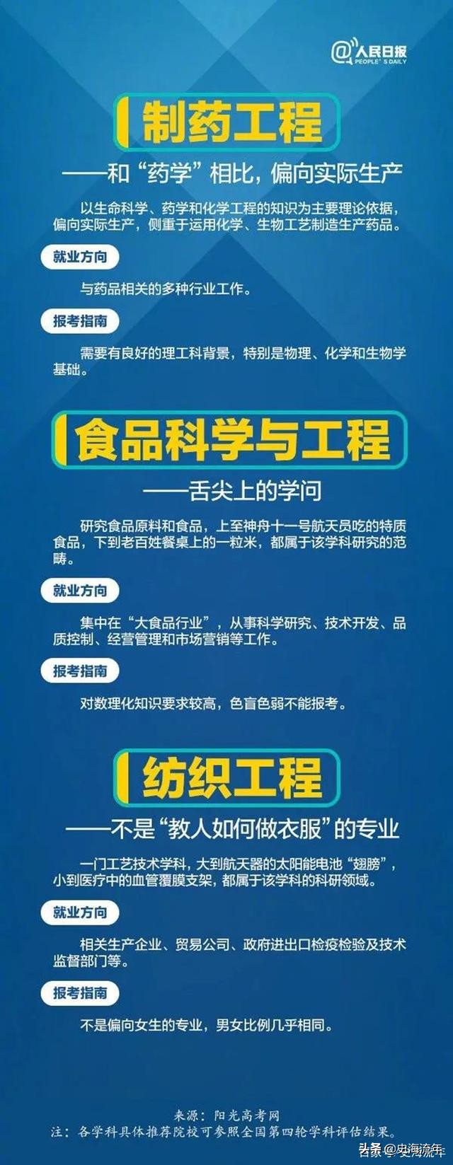 人民日报评十大专业,教育部最新推荐24个热门专业
