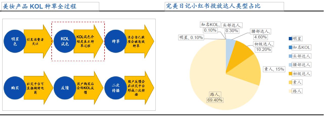 京东新零售平台靠谱吗,社交新零售平台有哪些