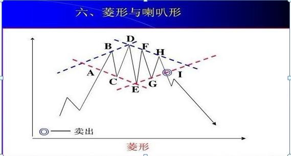最简单的k线选股方法,最强k线选股技巧