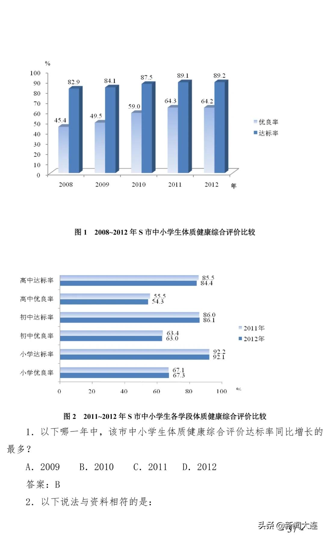 大连市人社局徽章,大连市人社局公告
