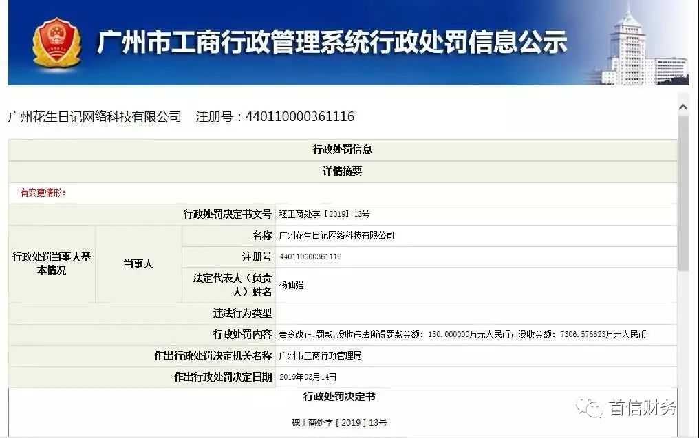 花生日记涉传销被罚,2019年社交电商涉嫌传销被罚
