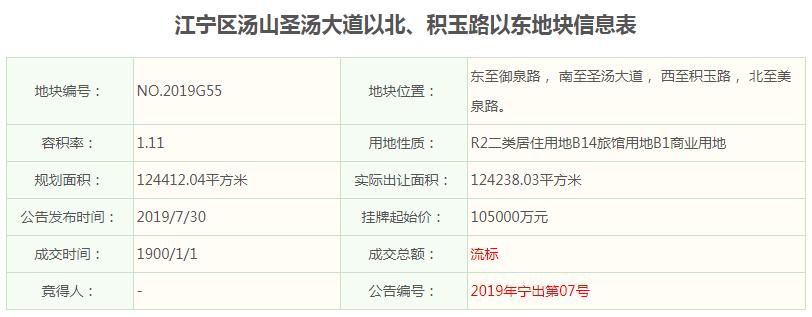触顶!27142元/㎡栖霞建设再进仙林湖,首创携手58集团打造商业体