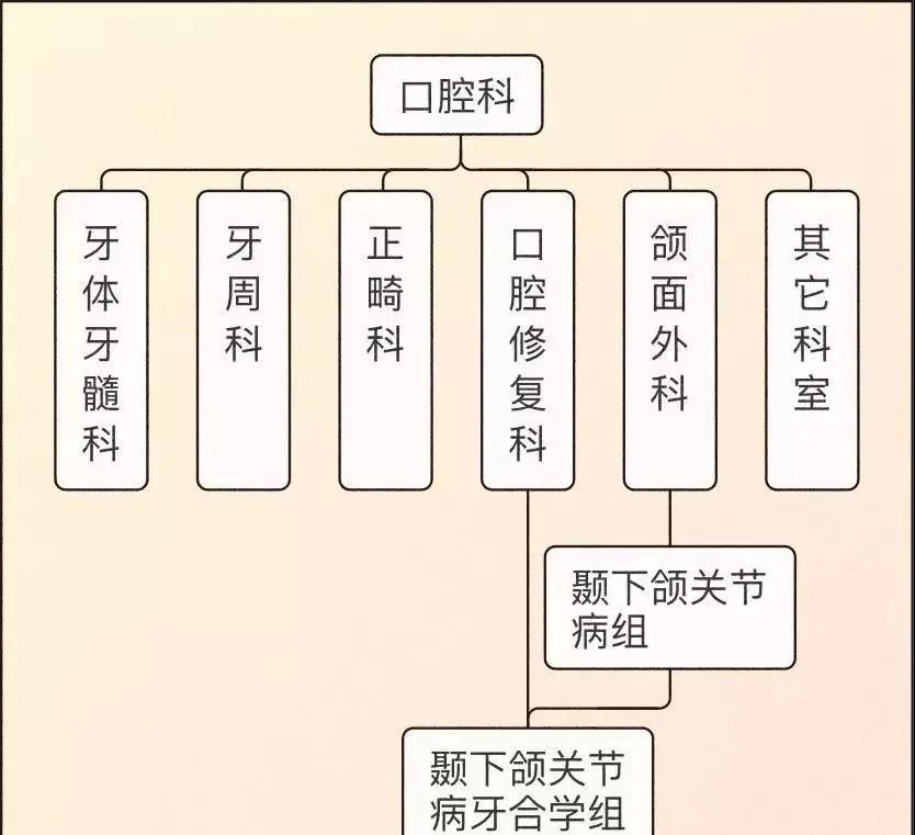 夜里磨牙,晚上磨牙的朋友