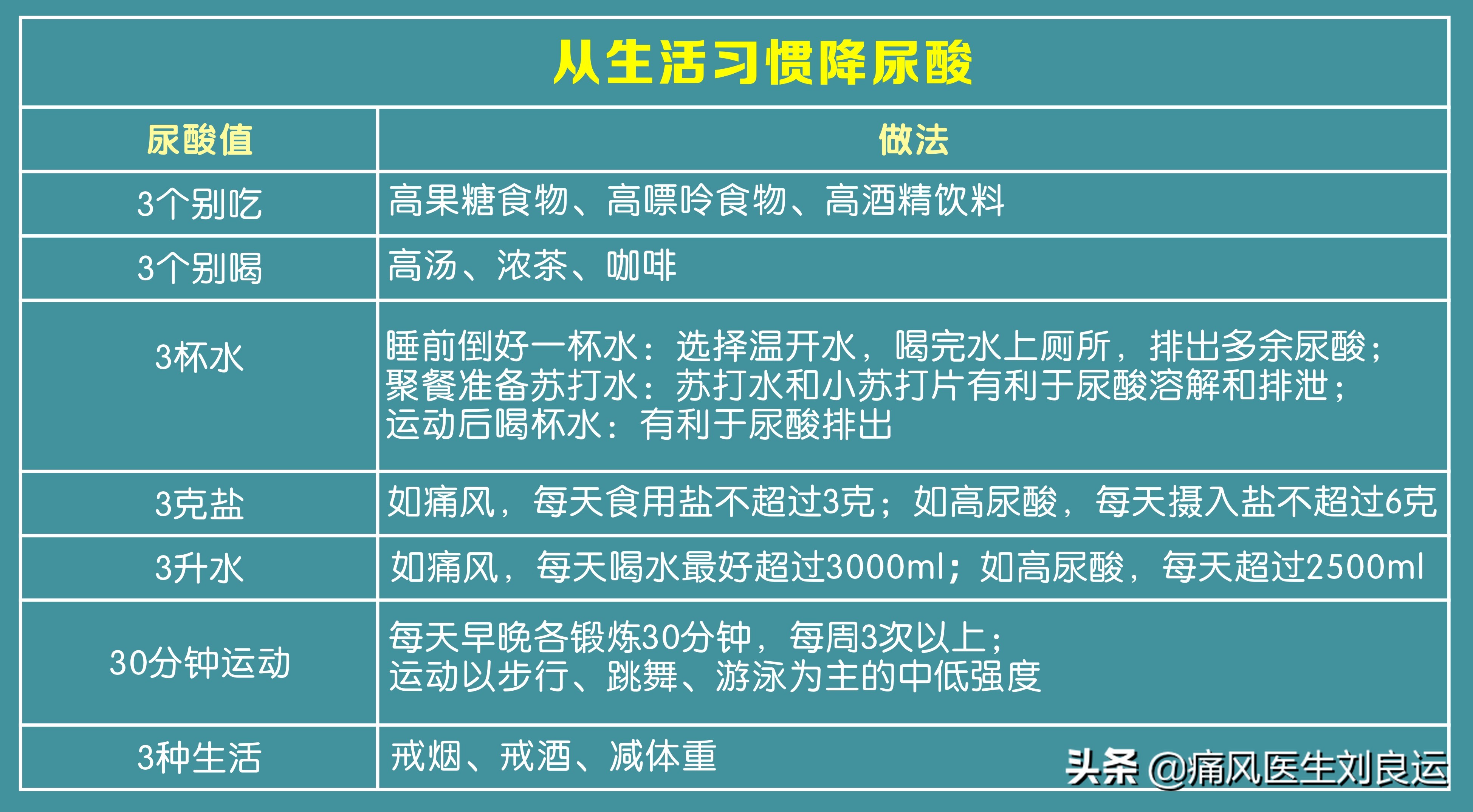 快速降尿酸治痛风的处方,痛风降尿酸中药靠谱吗
