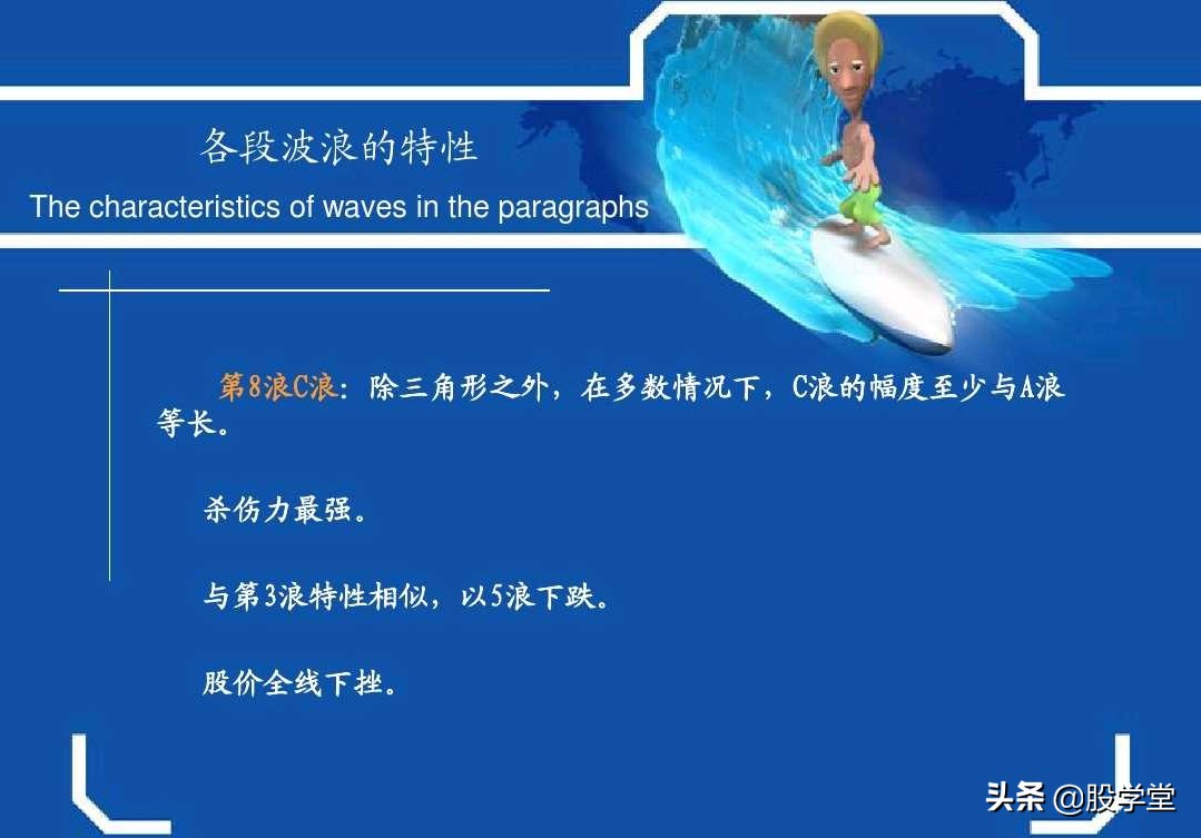 史上最权威的波浪理论合集,波浪理论一二三浪计算方法