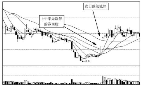 “股市有金山银山，有本事你来搬”，“没有三两三，不要上股山”