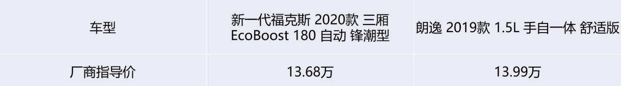 12年的朗逸和12年的福克斯哪个好,福克斯和大众朗逸哪个比较省油