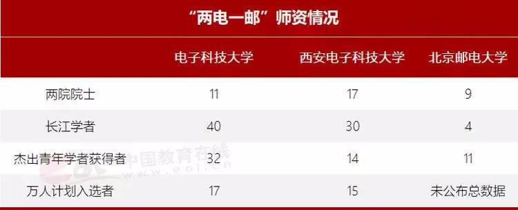 IT领域高校有哪些,it界比较认可的大学