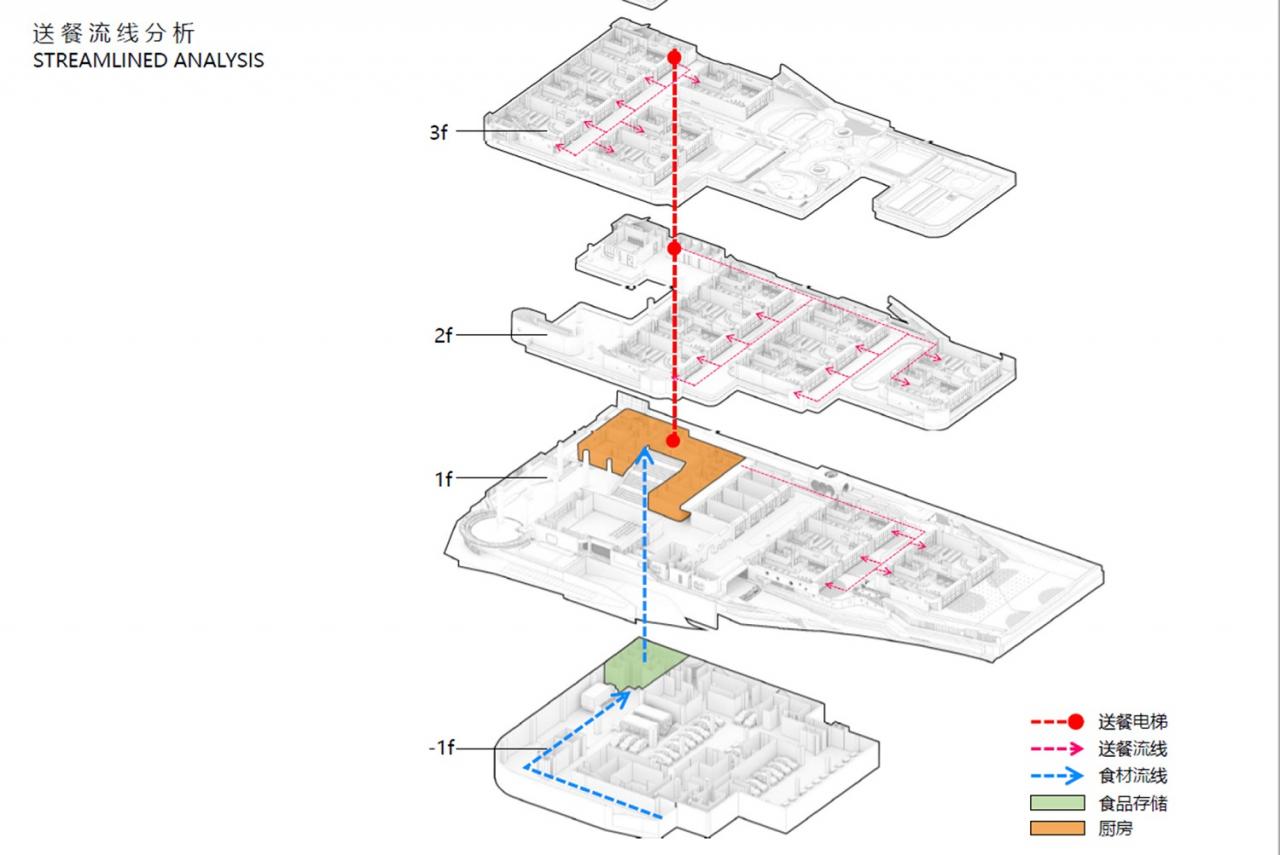 深圳湾第一幼儿园设计视频,深圳湾第一幼儿园效果图