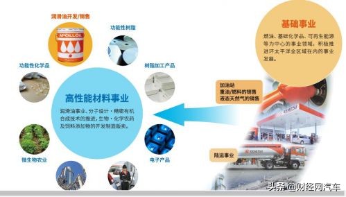 中国一汽丰田润滑油,丰田润滑油是真是假