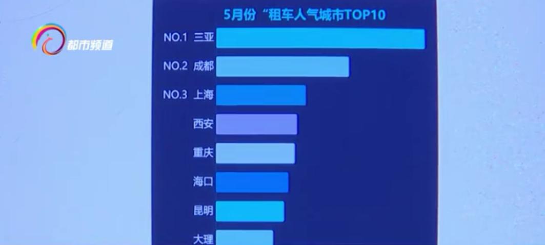 昆明大理租车行价目表,租车市场最新信息