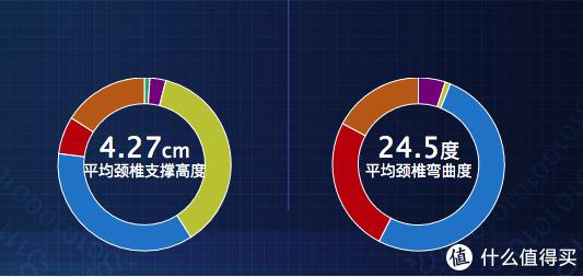 枕头选购推荐,成人枕头挑选