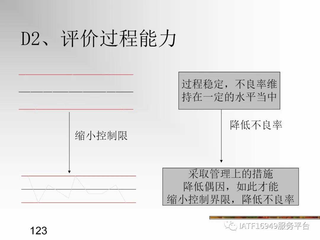统计控制spc教材,统计过程控制spc是指什么