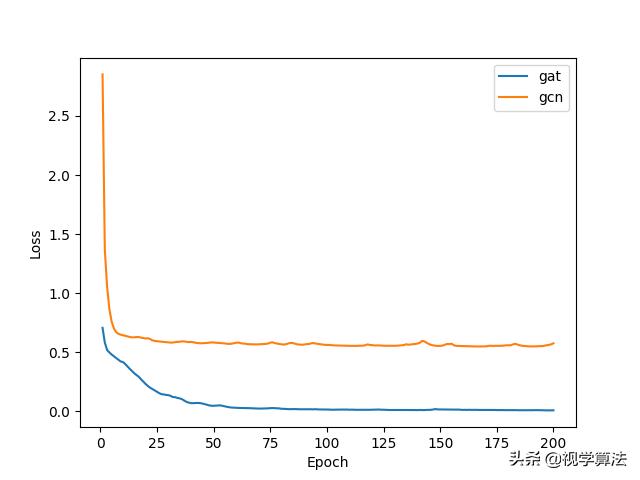 注意力机制怎么可视化,多重注意力机制指什么
