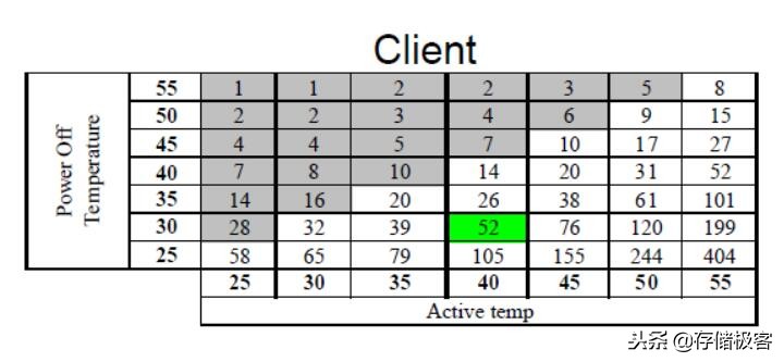 固态硬盘存数据不可靠,固态硬盘不可靠吗