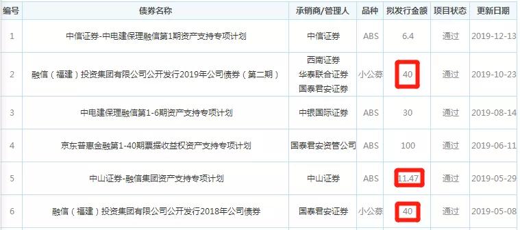 融信2022年美元债,融信2022年到期美元债