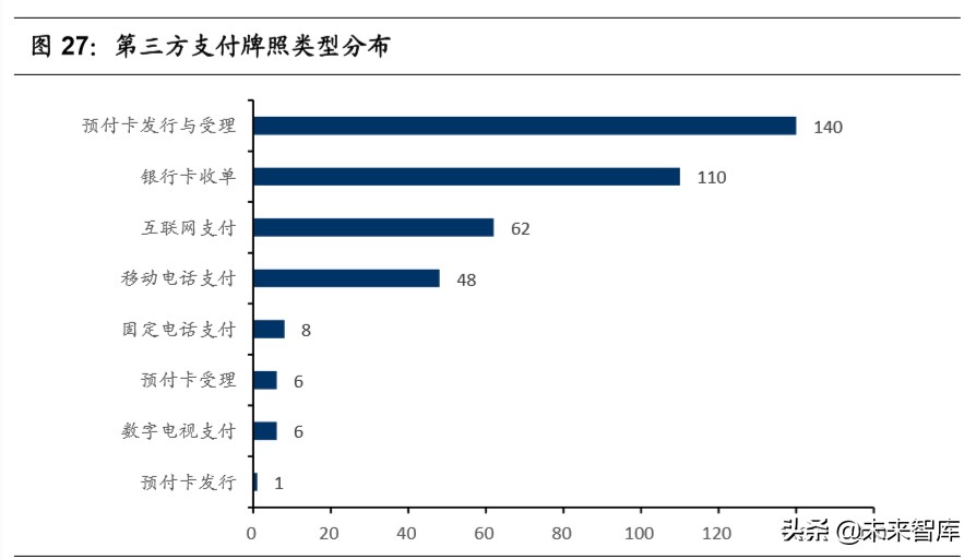 移动支付使用情况调查报告,移动支付调查报告