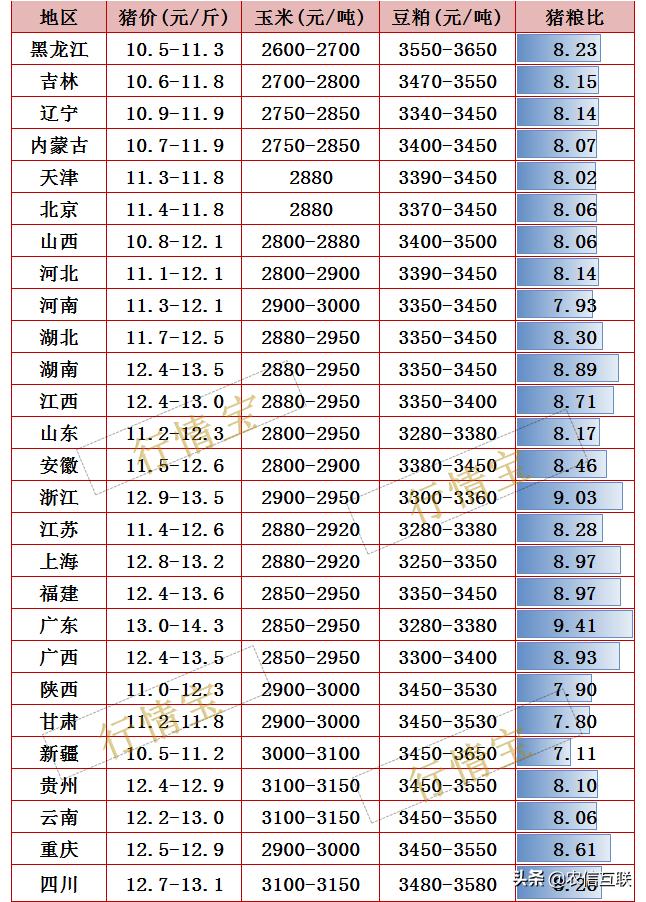 猪价“扶不起”？*疆新**又发生非洲猪瘟！行情将变？五一要暴涨？