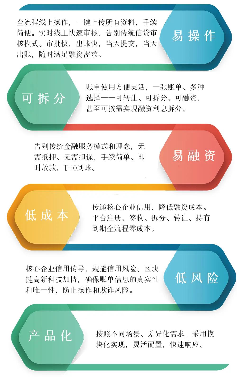 能源央企金融央企,融和e链