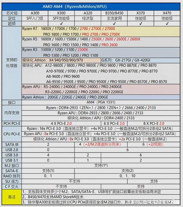 看懂主板和芯片,主板芯片组怎么选
