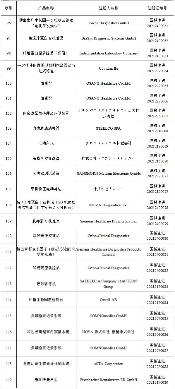 国家药监局批准330个医疗器械：美敦力、乐普、罗氏...