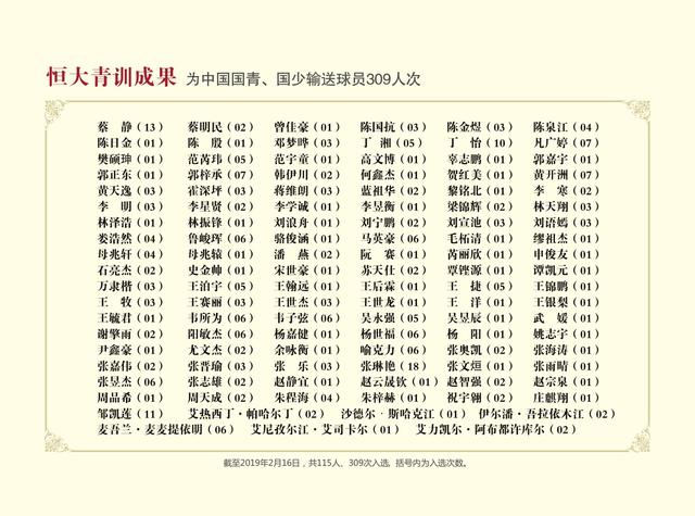 恒大青训体系很完善,恒大青训培训体系