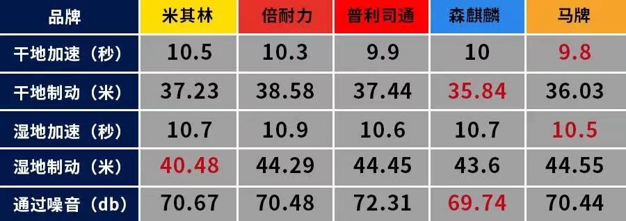 《王牌对王牌》轮胎市场黑马“森麒麟”深度解析