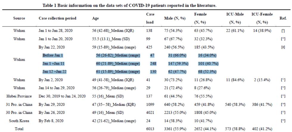 新冠病毒在女性体内潜伏期更长，建议隔离应超过14天