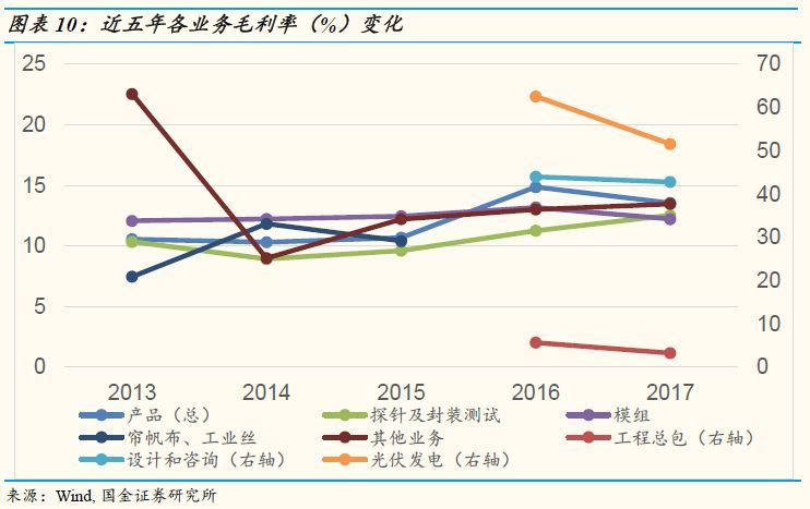 太极实业对比深科技,太极实业存储芯片最新消息