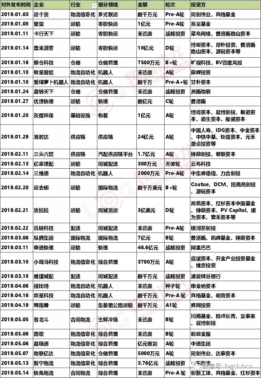 缺钱么是哪个公司旗下的,物流盈利最强的企业