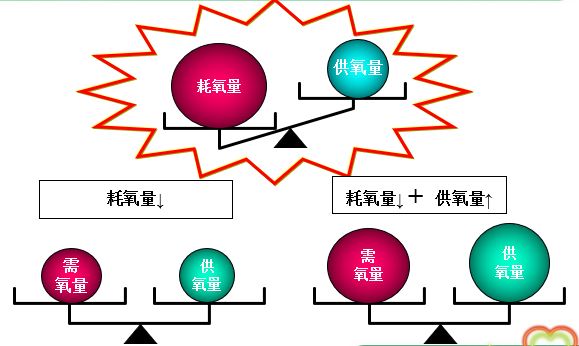 单硝酸异山梨酯、地尔硫卓、尼可地尔，3种抗心绞痛药有什么区别