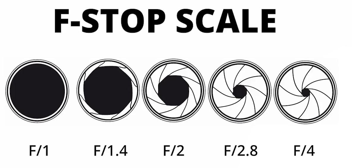 摄影镜头光圈使用方法,摄影镜头的使用技巧和方法