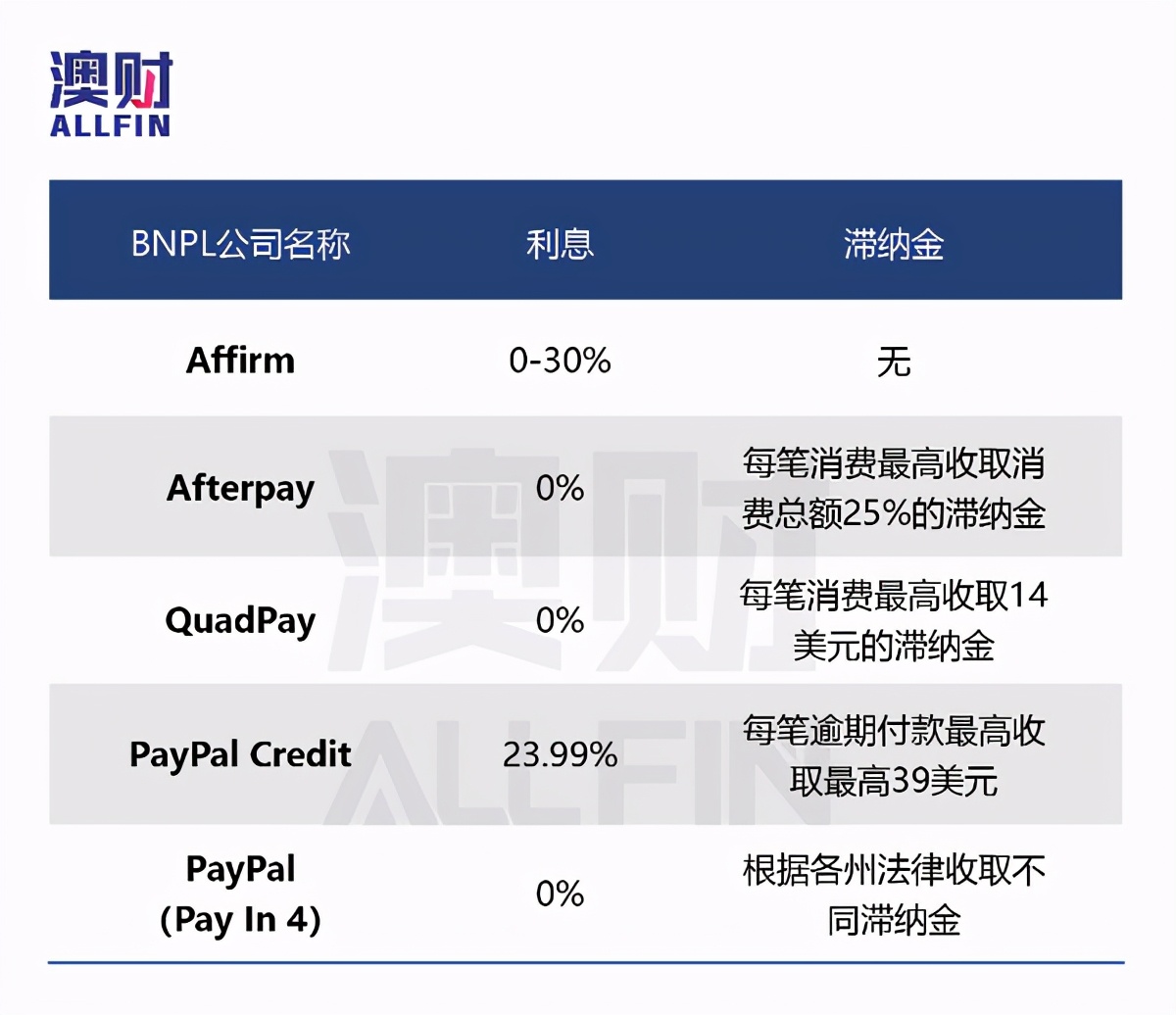 澳洲先买后付监管,先买后付在澳洲