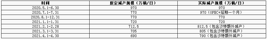国际原油大涨利好股,国际原油大涨利好新能源板块