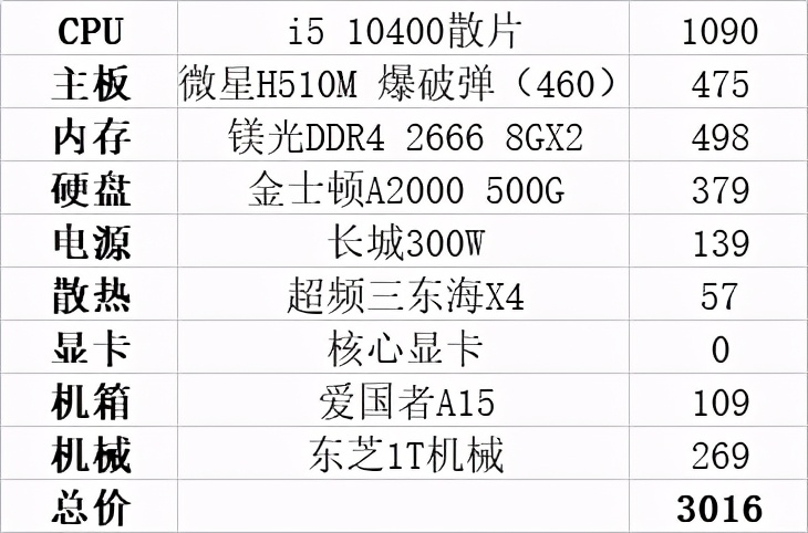 现在3000块钱的电脑配置,价格3000左右的电脑配置
