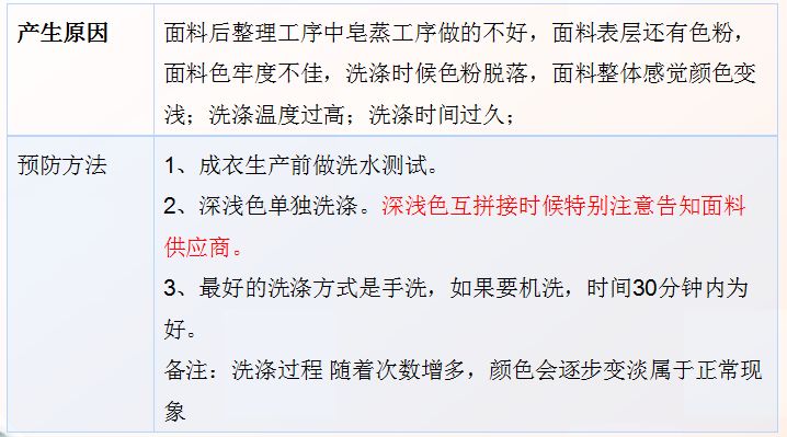 纺织人必学视频教程,棉麻面料知识大全