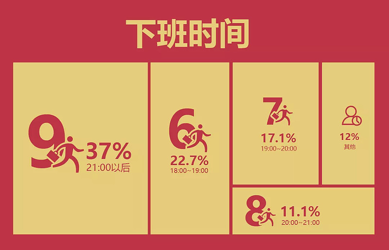 游戏公司100万的员工多吗,100人游戏公司