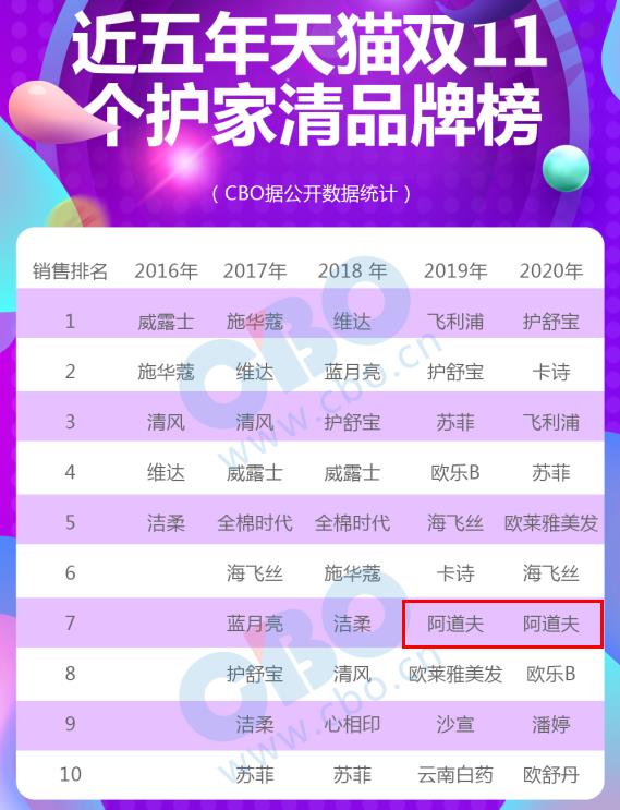 中国排名第一生发洗发水,海飞丝洗发水直播销量第一排行榜