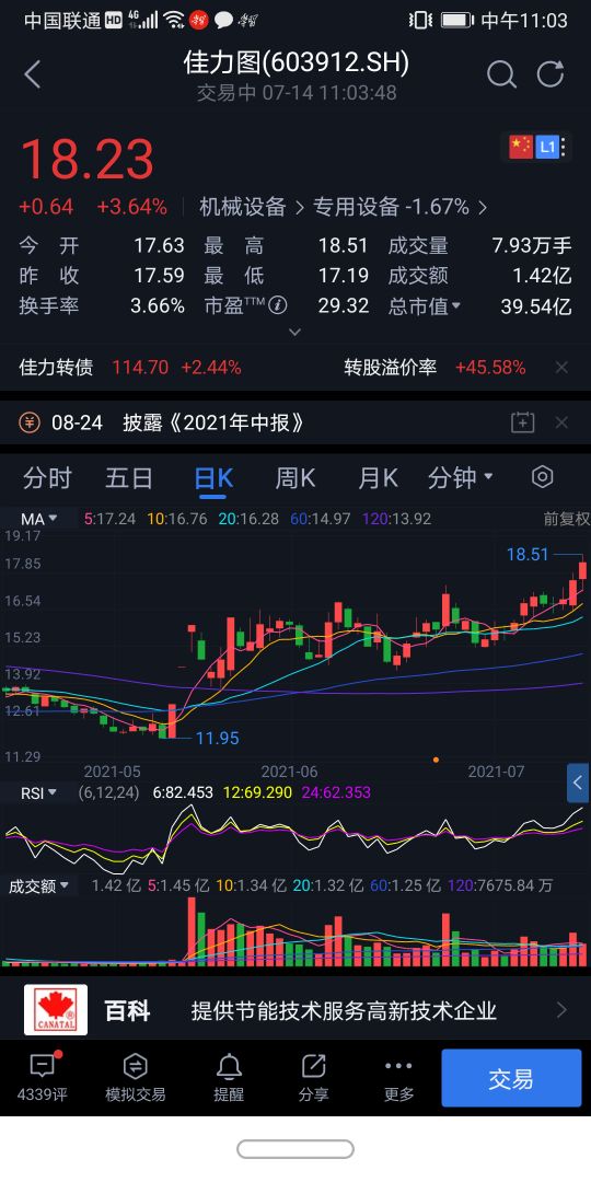 中来股份大涨原因,放量下跌至近期低点意味着什么