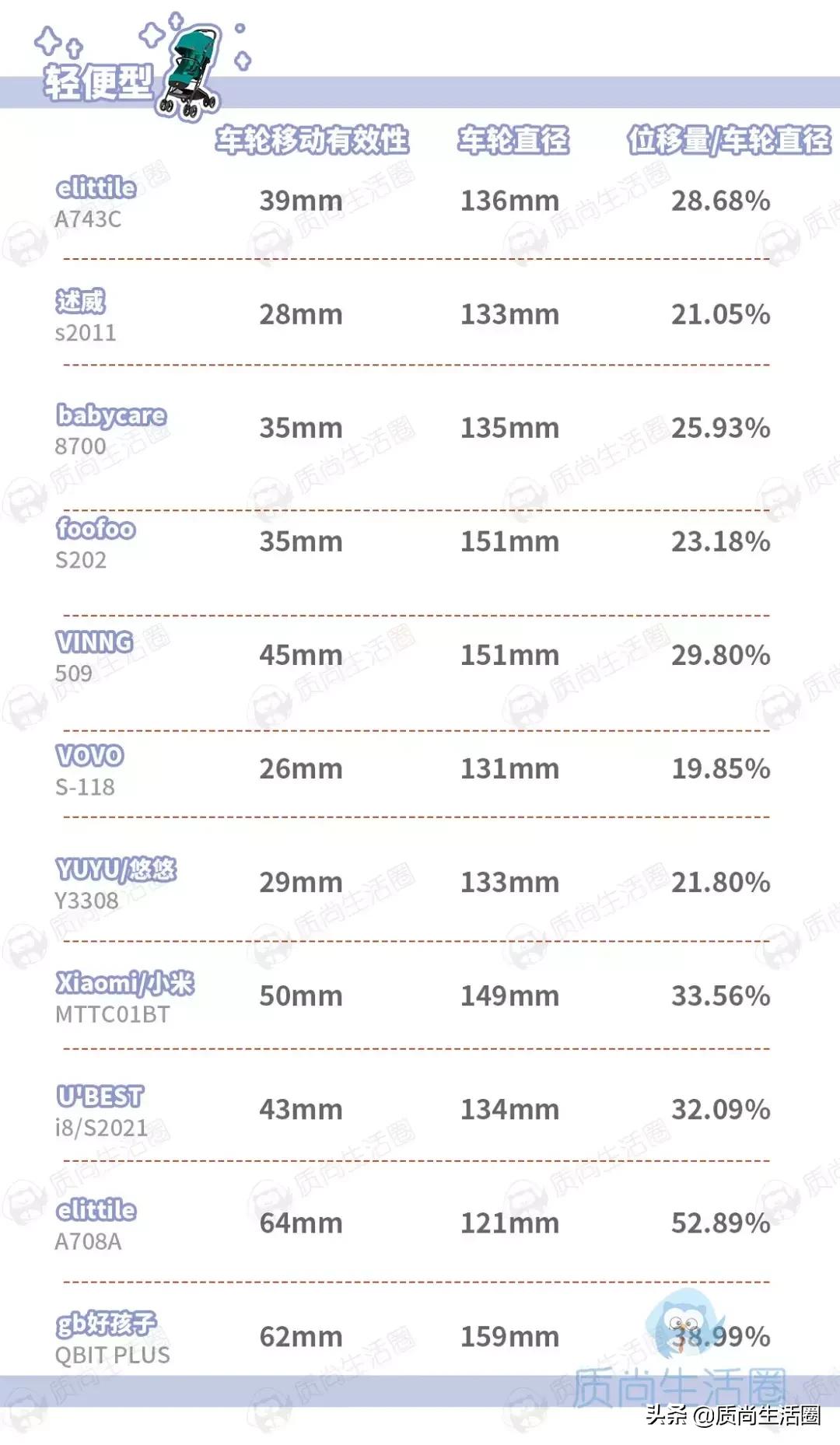 kiddy婴儿推车测评,gb婴儿推车测评