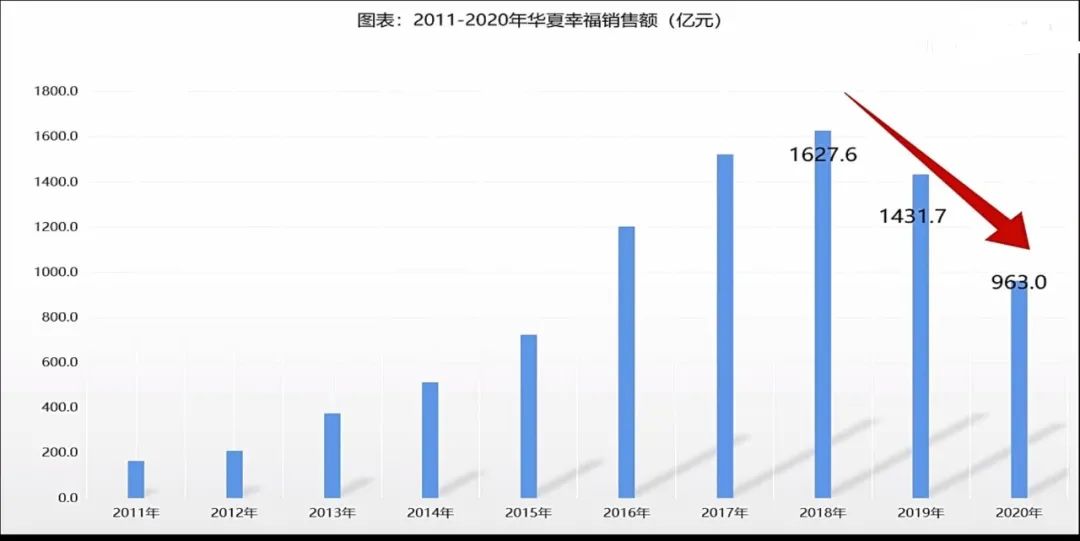 炒股成了大股东案例,华夏幸福平安第一大股东