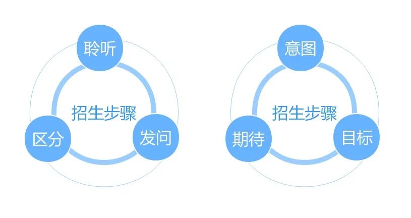 驾校车怎么打开门,驾校在学校门口的招生方法
