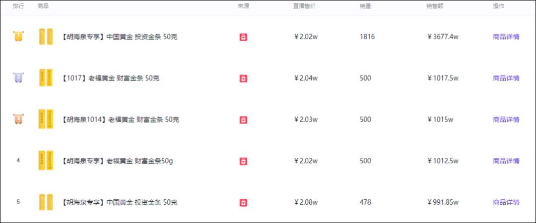 直播电商盈亏平衡点是什么,电商直播的起步资金