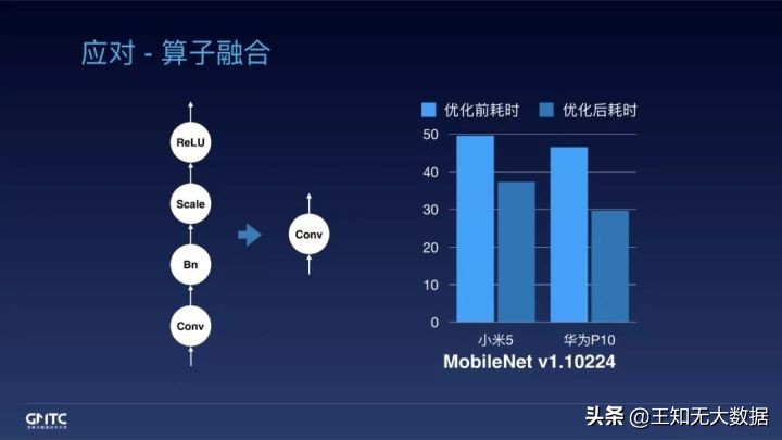 开源背后|面对端侧推理引擎的挑战，阿里工程师如何应对？