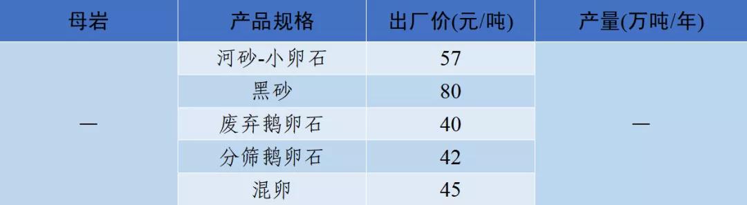 四川砂石价格表查询,现在四川砂石价格表